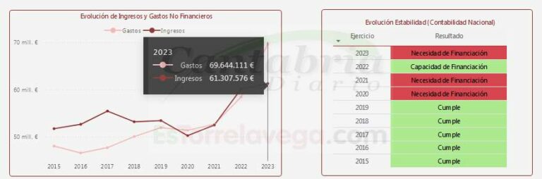 firefox_NFbJAFM3v7-CANTABRIA-DIARIO