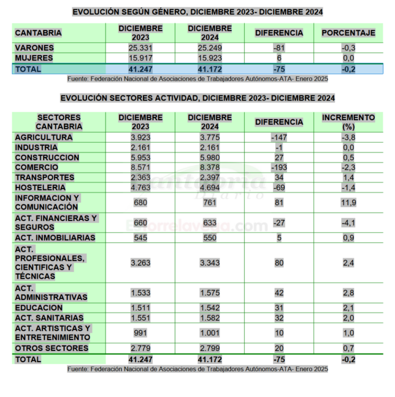 HwMdcUI_S7rfRKbIcc-CANTABRIA-DIARIO-1017x1024-optimized