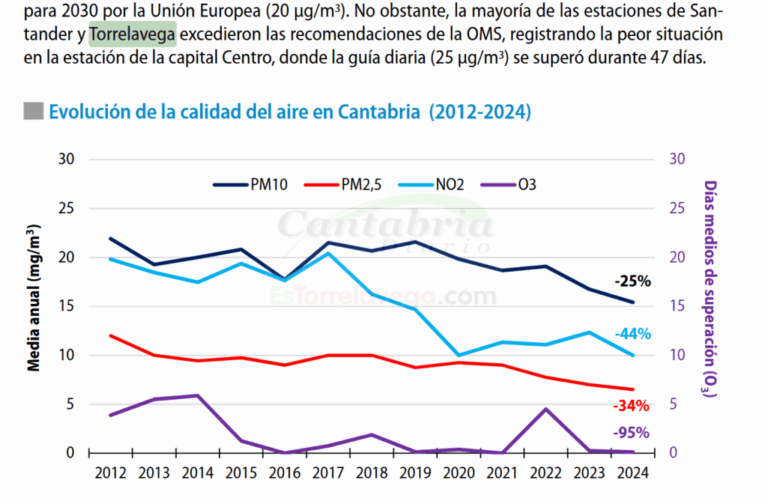 firefox_WgufdMrj3w-CANTABRIA-DIARIO-1024x672-optimized