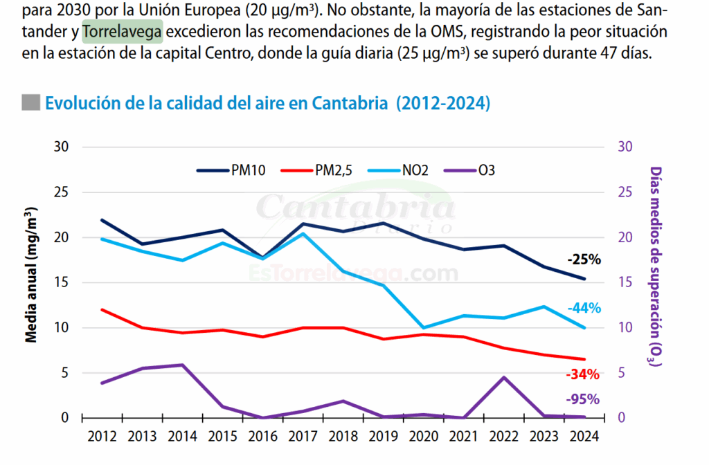 firefox_WgufdMrj3w-CANTABRIA-DIARIO-1024x672-optimized