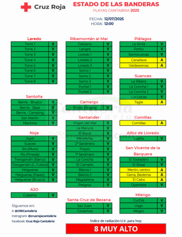 HwMdcUI_bAwQdWT7Hs-CANTABRIA-DIARIO-790x1024-optimized