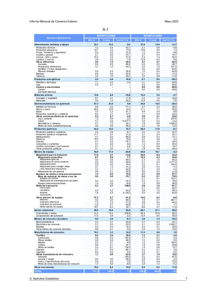 INFORME-COMEX-05-2025_page-0007-724x1024-optimized