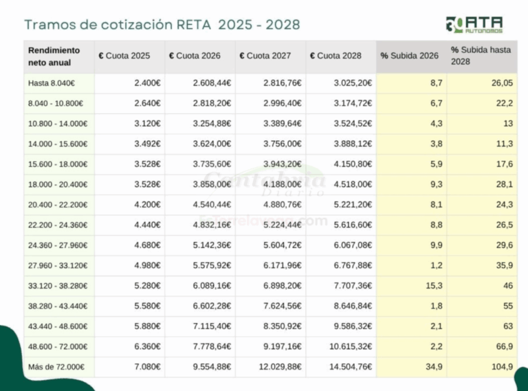 HwMdcUI_M4yJeb8L09-CANTABRIA-DIARIO-1024x758-optimized