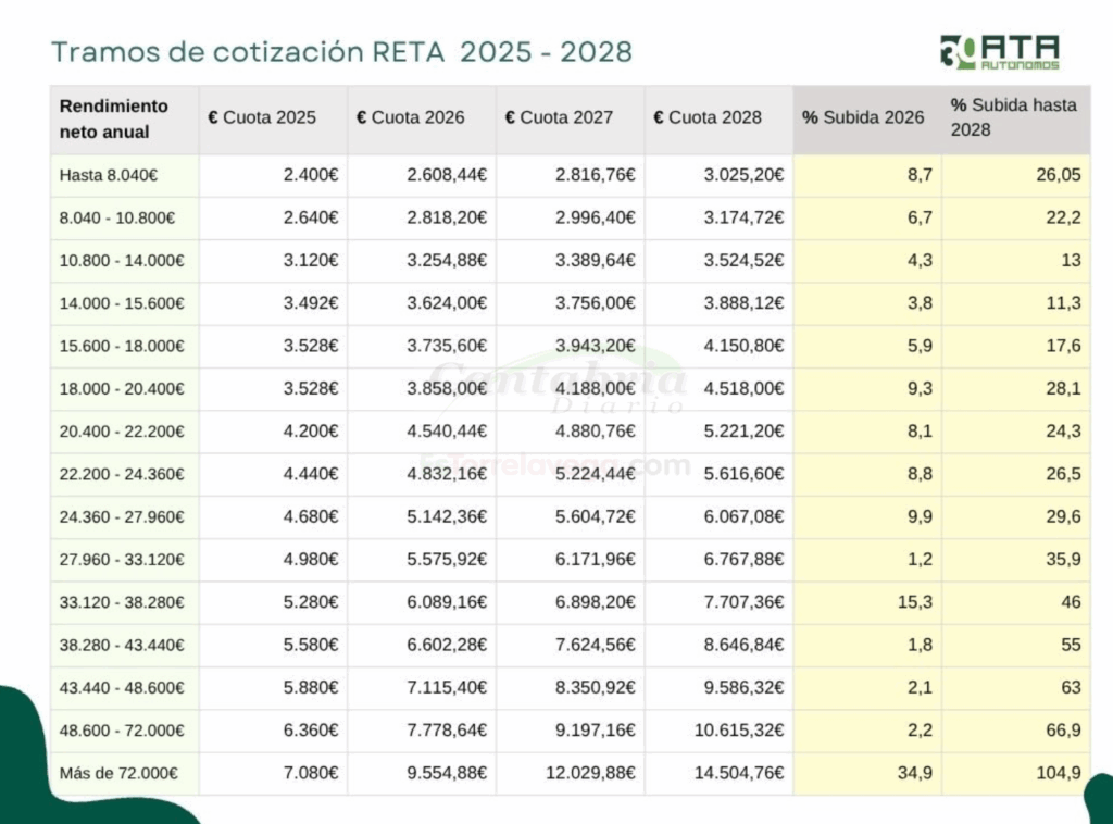 HwMdcUI_M4yJeb8L09-CANTABRIA-DIARIO-1024x758-optimized