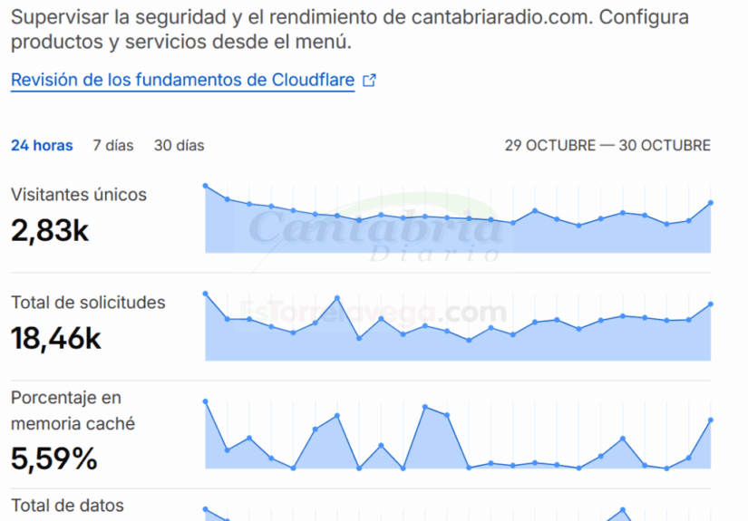 HwMdcUI_uDASSEYwGL-CANTABRIA-DIARIO-1024x904-optimized