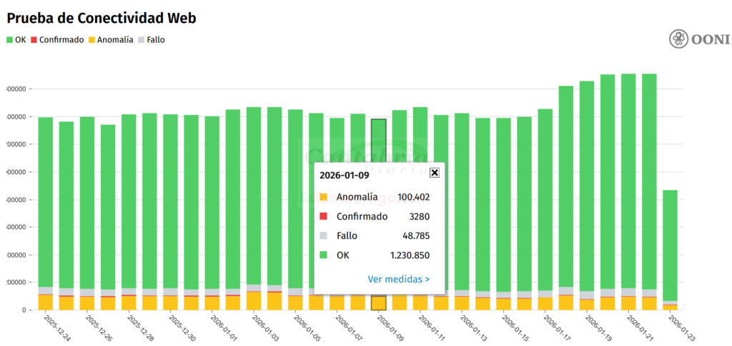 ILO.ORG - La Organización Internacional del Trabajo, de la ONU, otra víctima de los bloqueos masivos del fútbol