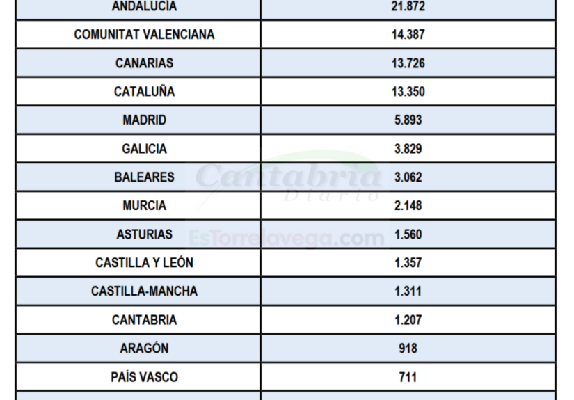 HwMdcUI_AaLCeFjHRO-CANTABRIA-DIARIO-1024x926-optimized