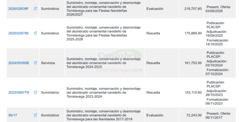 HwMdcUI_7LiYrojVIh-CANTABRIA-DIARIO-1024x524-1