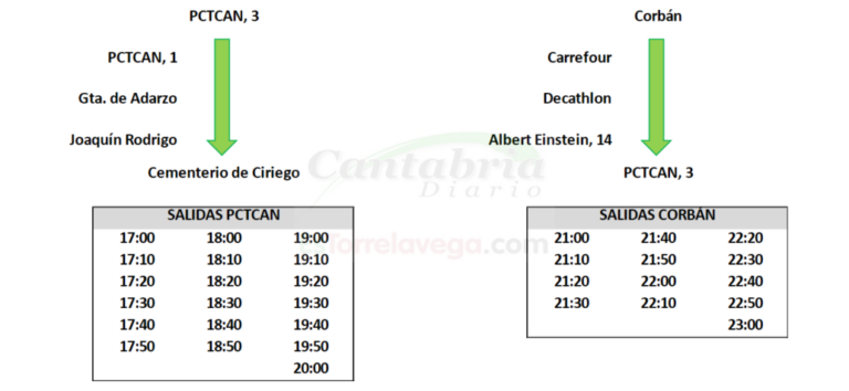 sofficebin_UjdPDTSo3W-CANTABRIA-DIARIO-1024x472-optimized