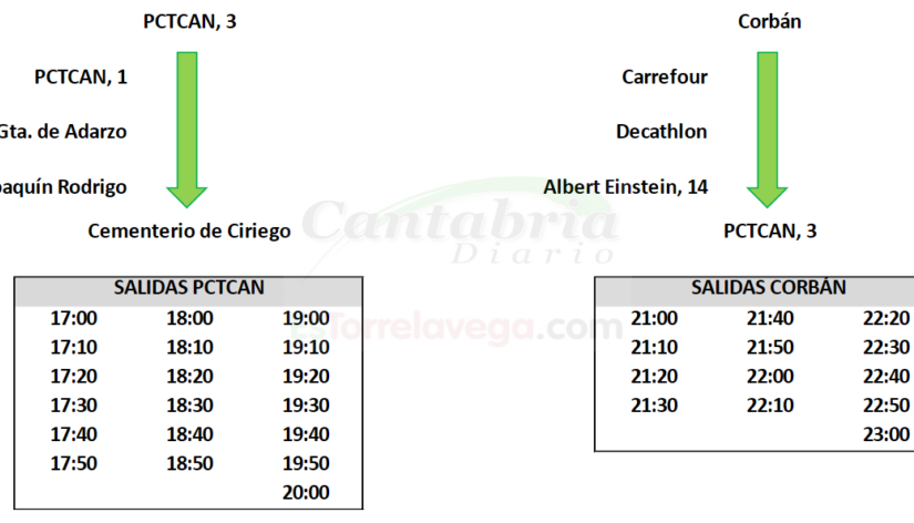 sofficebin_UjdPDTSo3W-CANTABRIA-DIARIO-1024x472-optimized