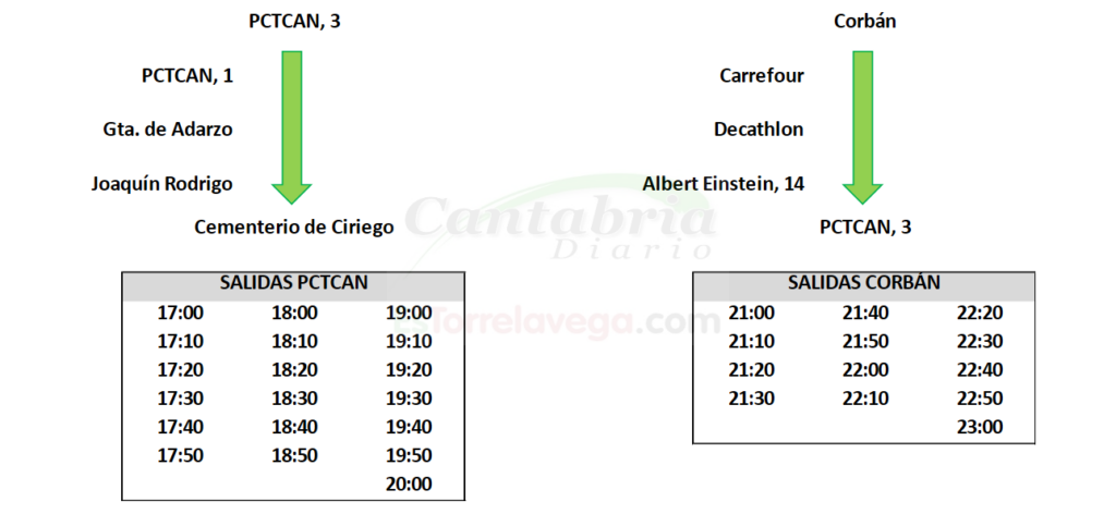 sofficebin_UjdPDTSo3W-CANTABRIA-DIARIO-1024x472-optimized
