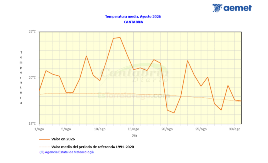 thunderbird_T0XB3R5N9S-CANTABRIA-DIARIO-1024x623-optimized